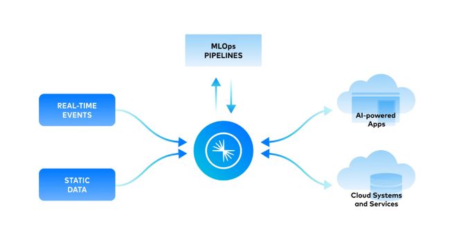 Splunk、Snowflake與Palantir “燒錢”大數據企業(yè)的生存之道