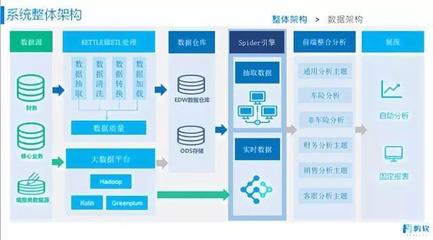 保險業(yè)海量明細數據的高性能自助分析實現