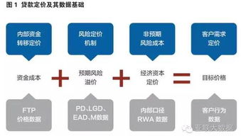數據治理 釋放數據價值，賦能智能決策